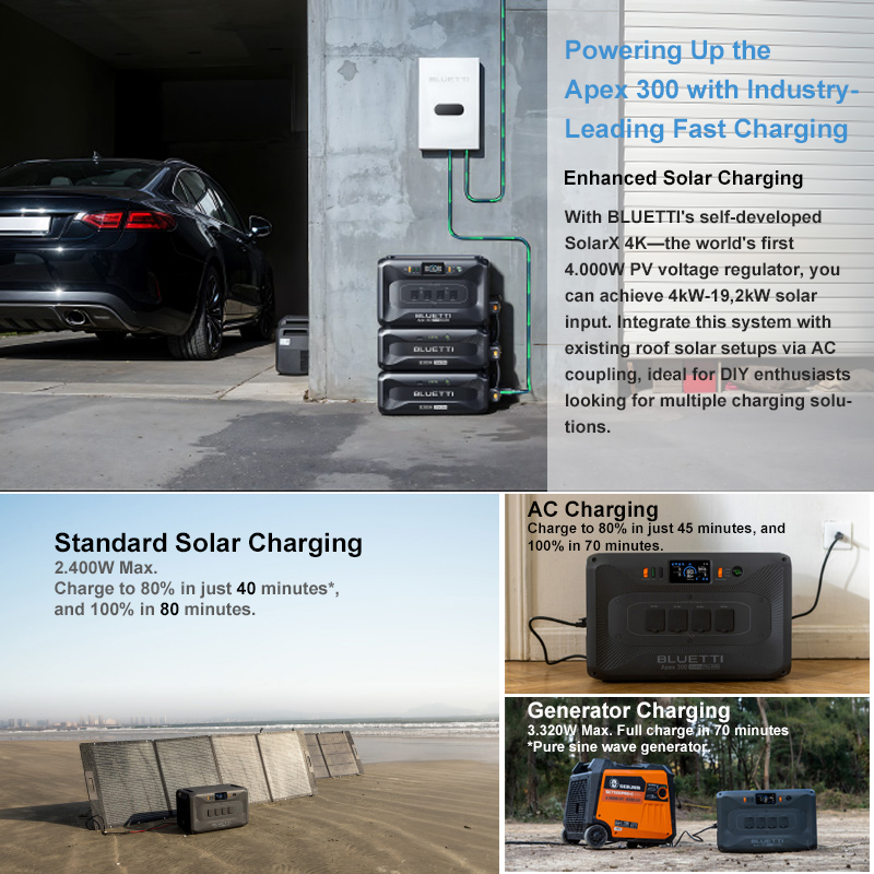 Bluetti Multi-Functional Outdo - Portable Power Station 评论和价格