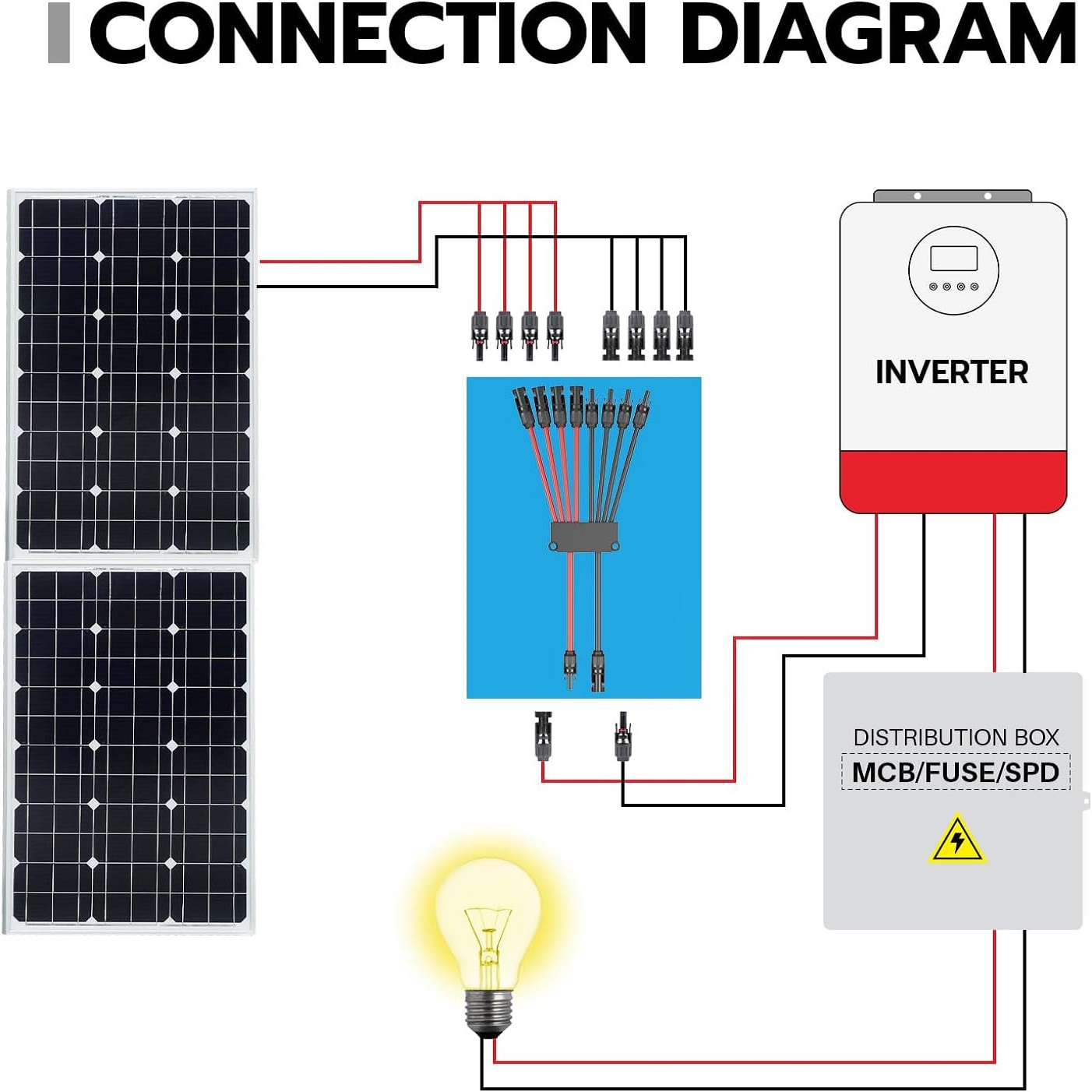 2 to 4/6/8 Y Branch P Solar Co - Solar Combiner Box 评论和价格