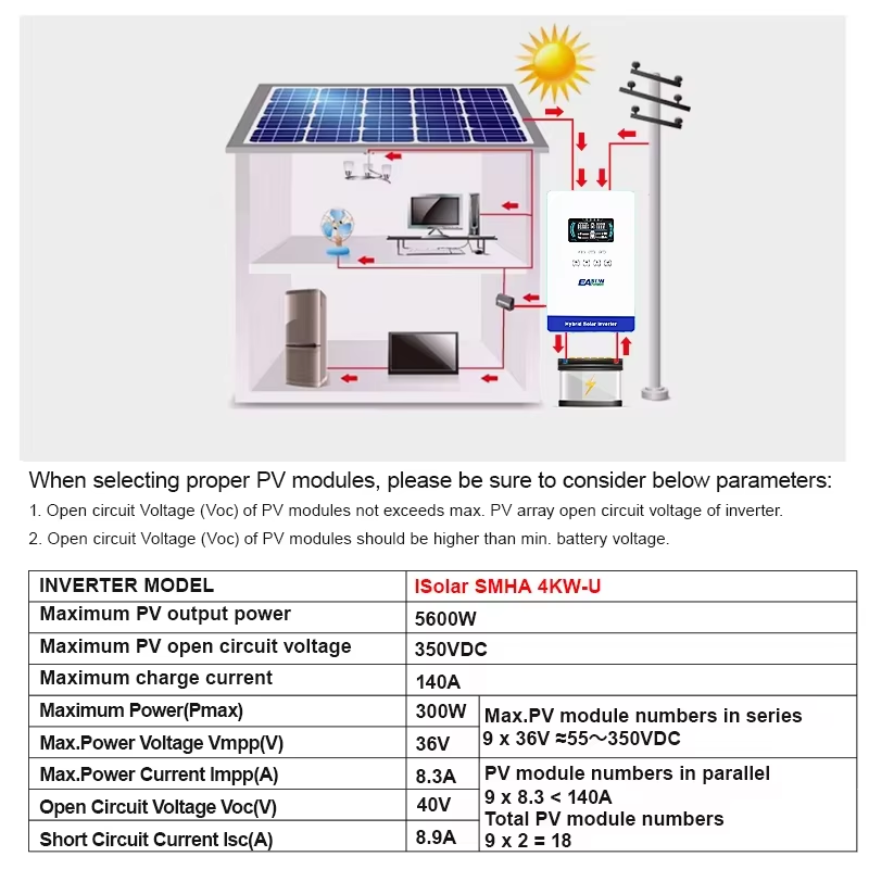EASUN POWER hybrid Soalr Inver - Renewable Energy Systems 评论和价格