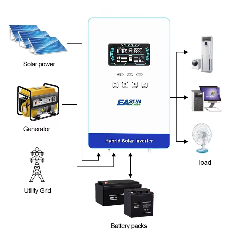 EASUN POWER hybrid Soalr Inver - Renewable Energy Systems 评论和价格